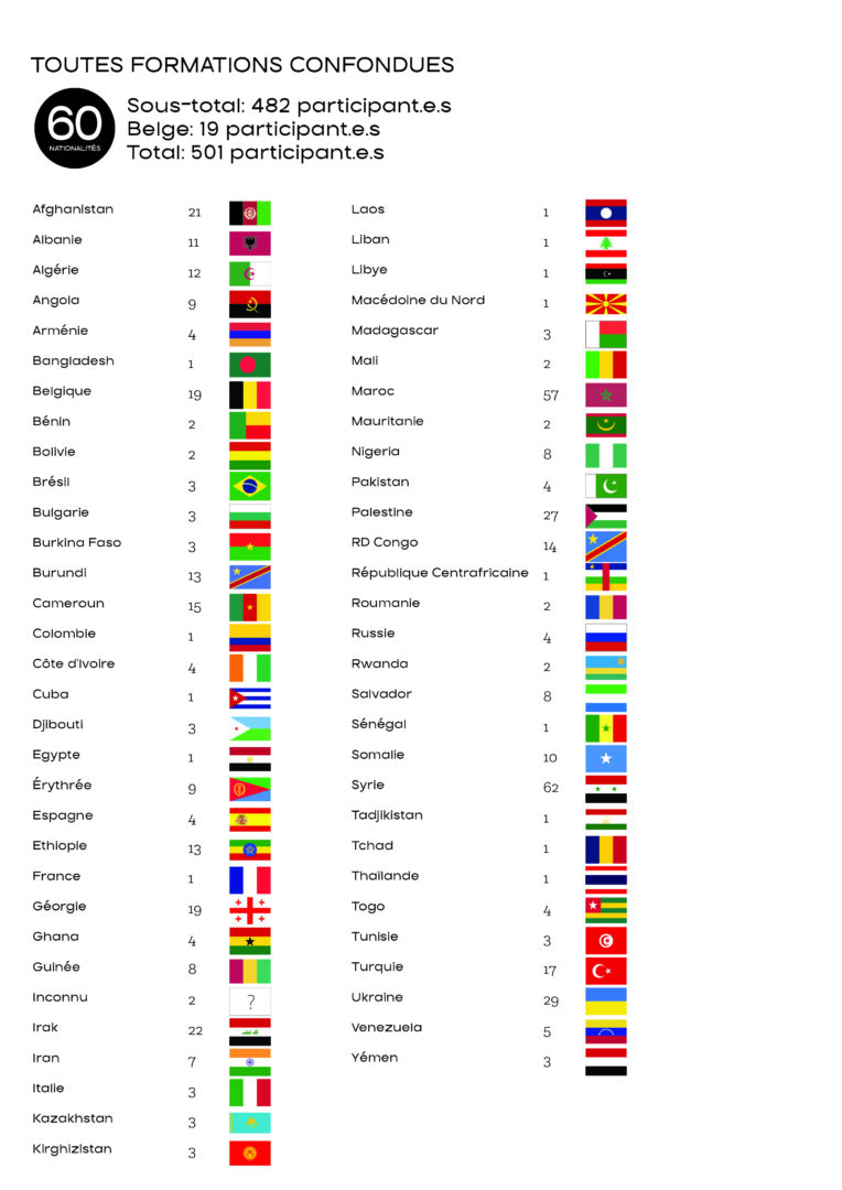Le Monde Des Possibles Statistical of 2023